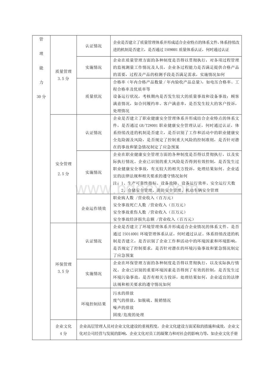 电力行业信用评价指标.doc_第2页