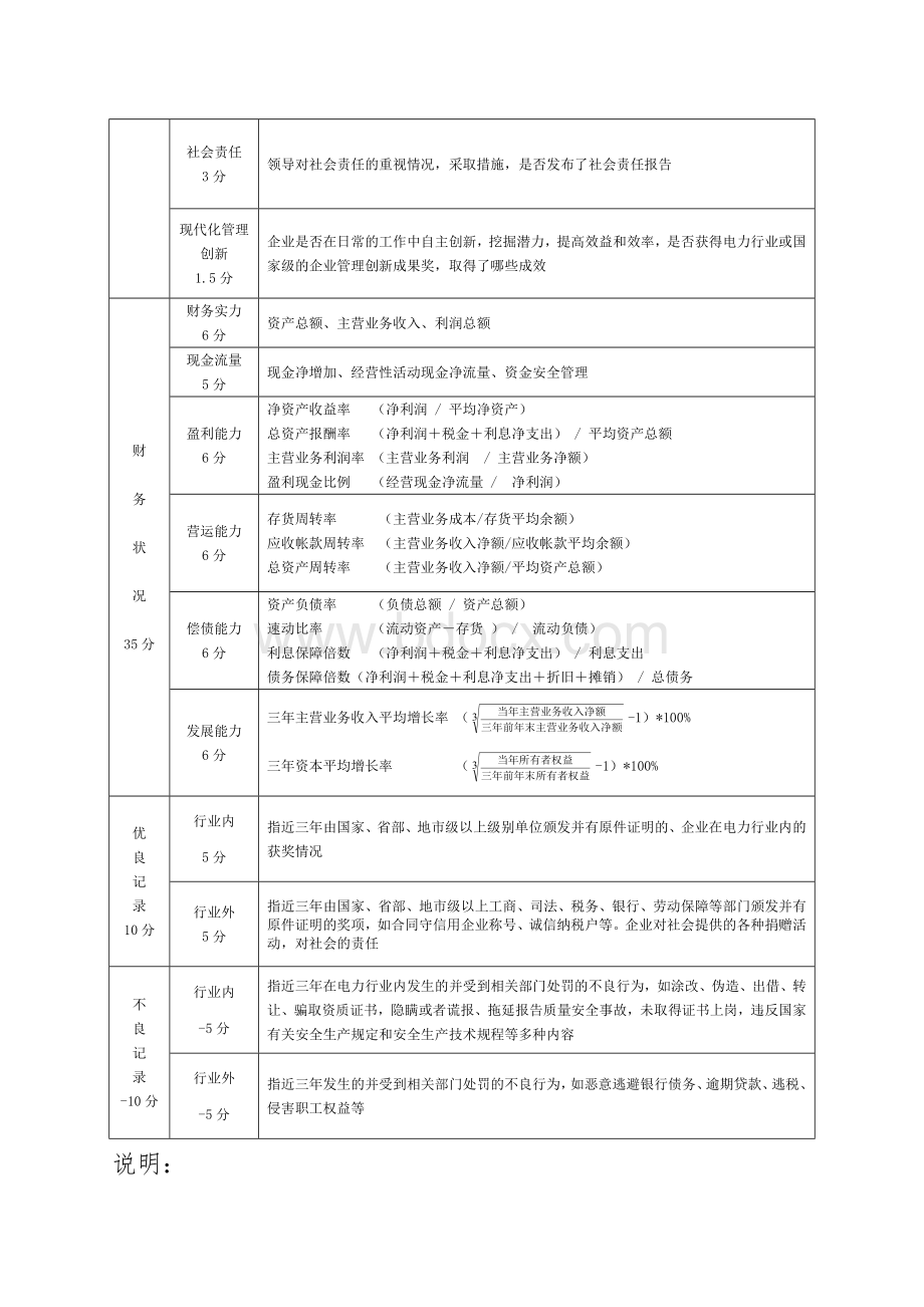 电力行业信用评价指标.doc_第3页