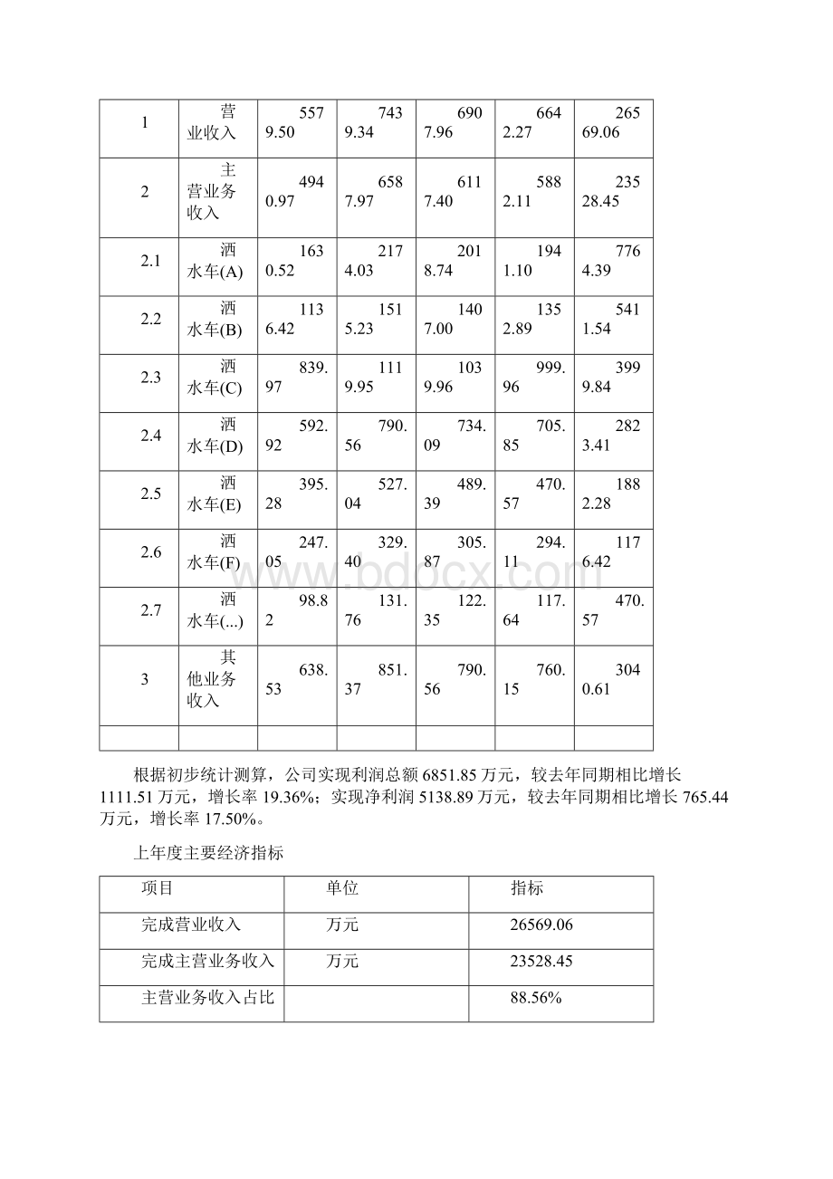 洒水车项目可行性研究报告可编辑Word文档下载推荐.docx_第3页