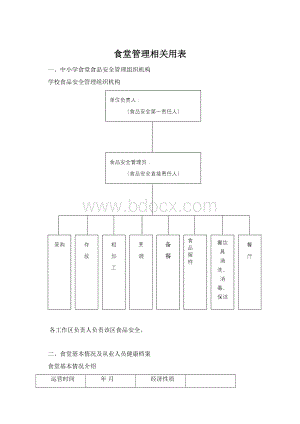 食堂管理相关用表.docx