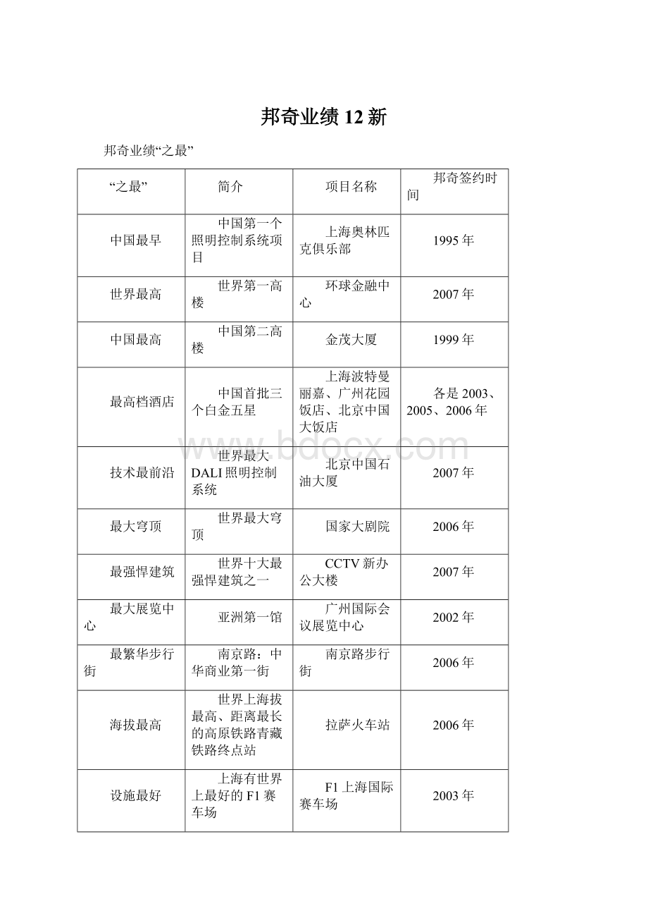 邦奇业绩12新Word格式.docx