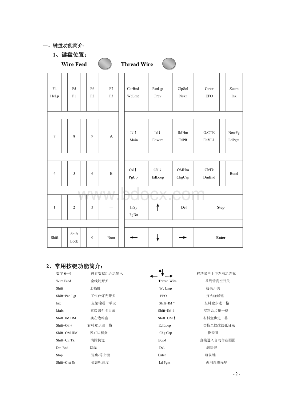 ASM自动焊线机培训Word格式文档下载.doc_第2页