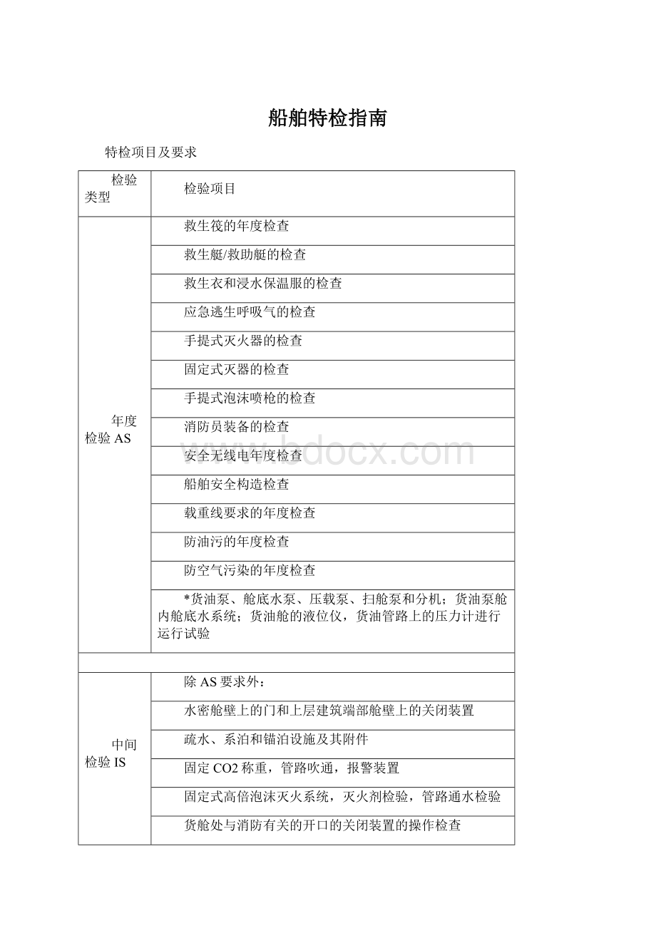 船舶特检指南Word文档格式.docx_第1页