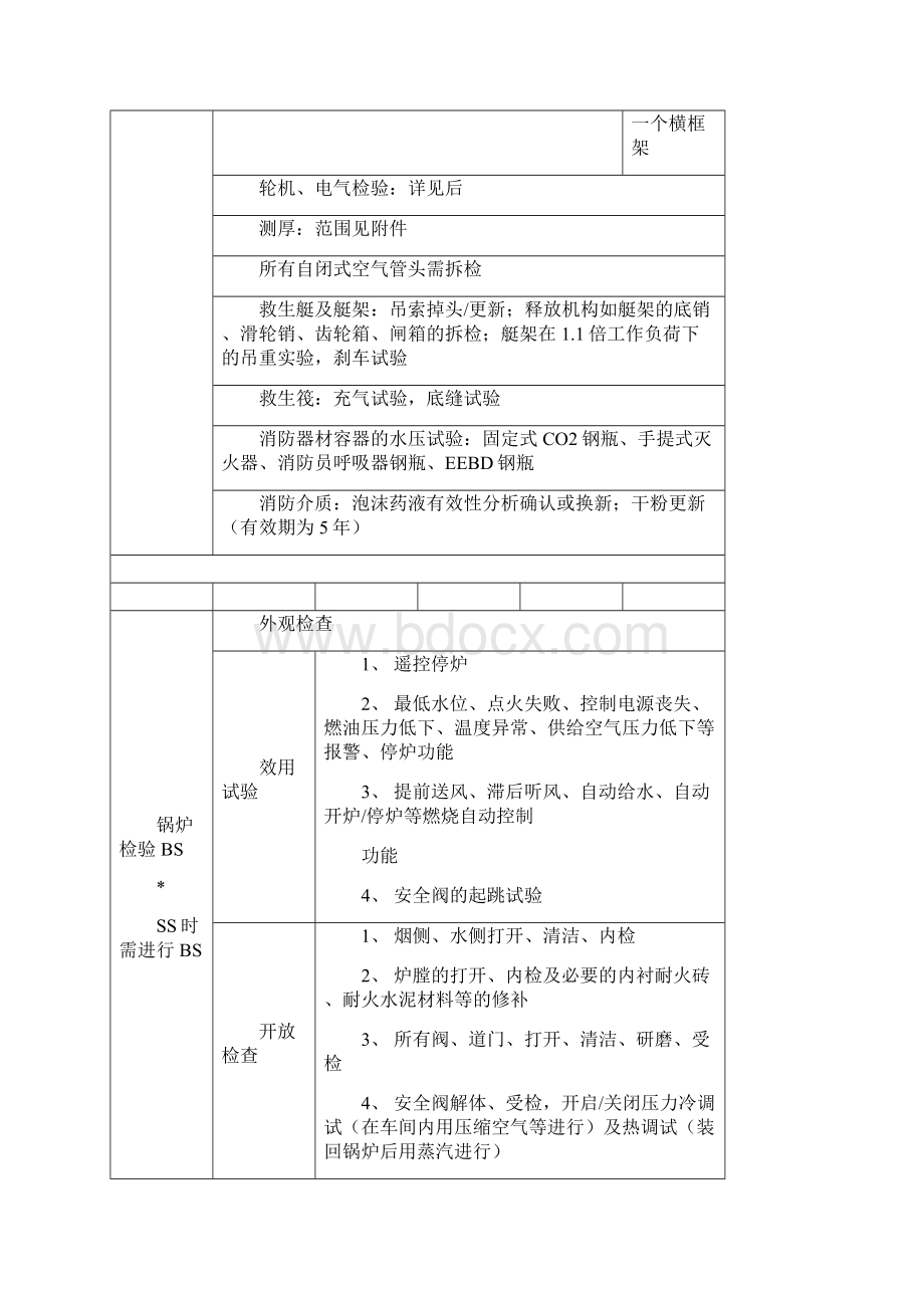 船舶特检指南Word文档格式.docx_第3页