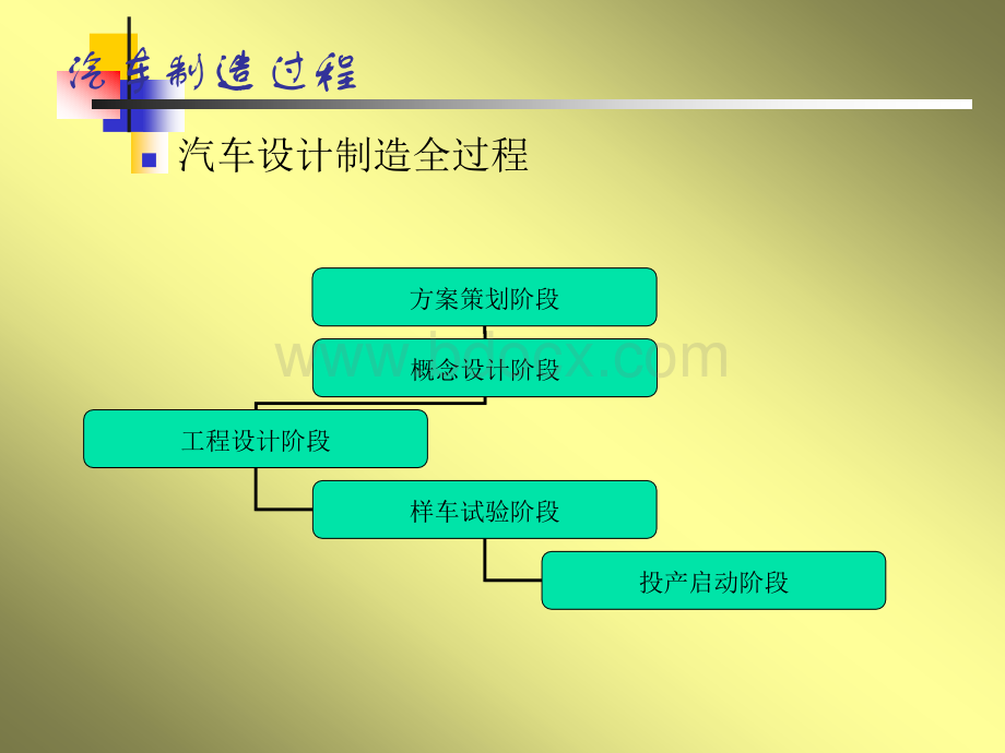 汽车制造过程与总装配工艺优质PPT.ppt_第1页