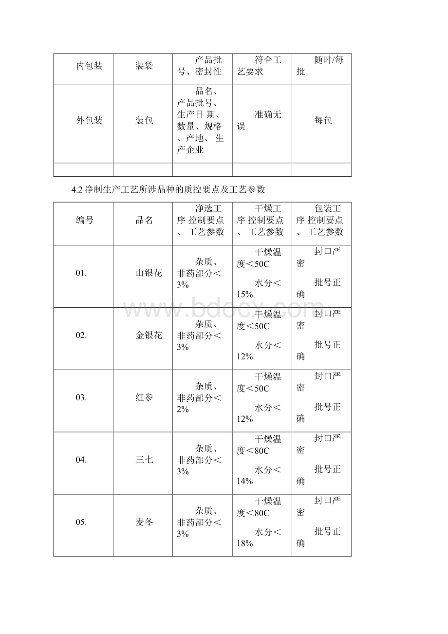 01净制工艺规程.docx_第3页