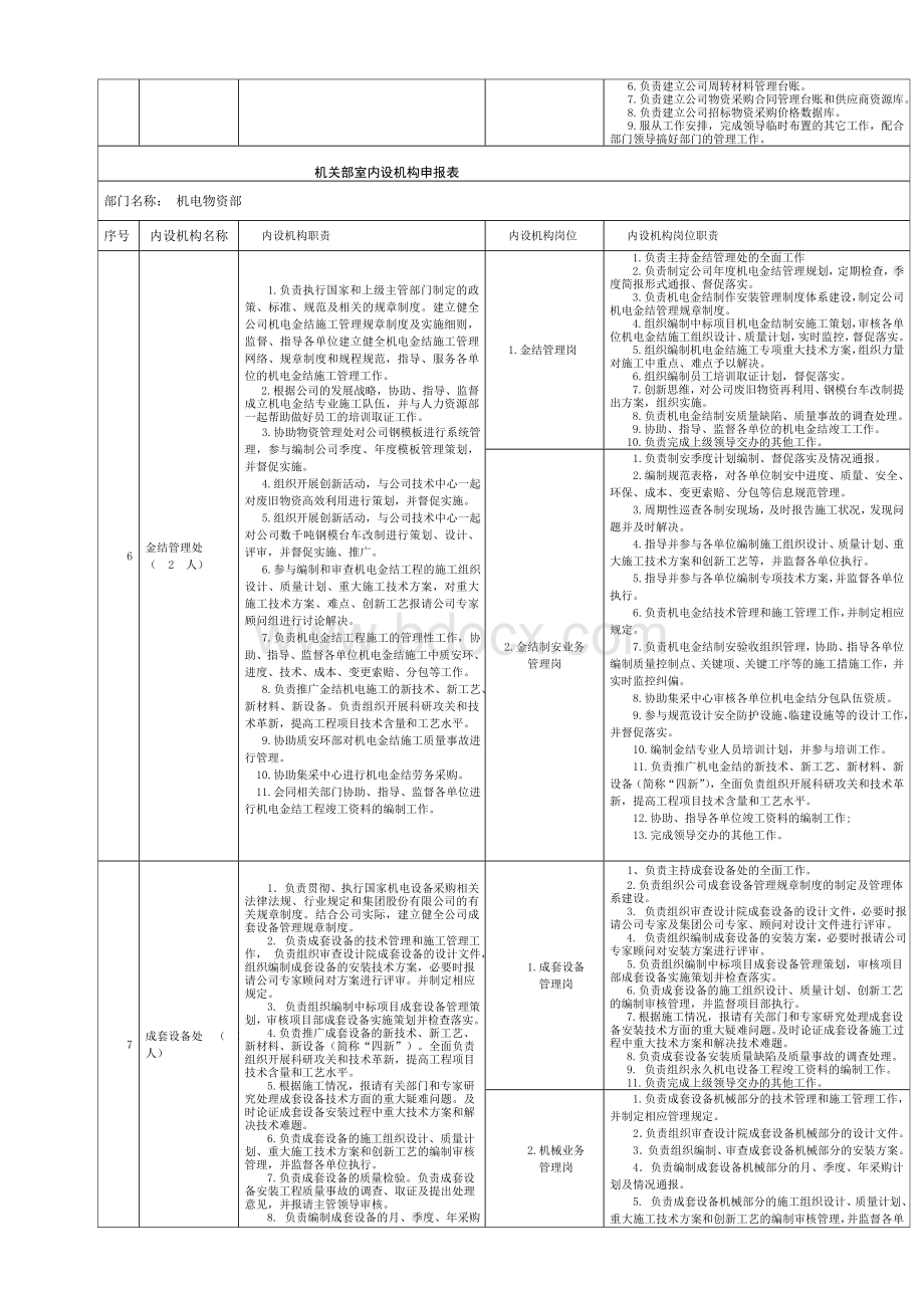 机电物资部机构设置及职责.doc_第3页