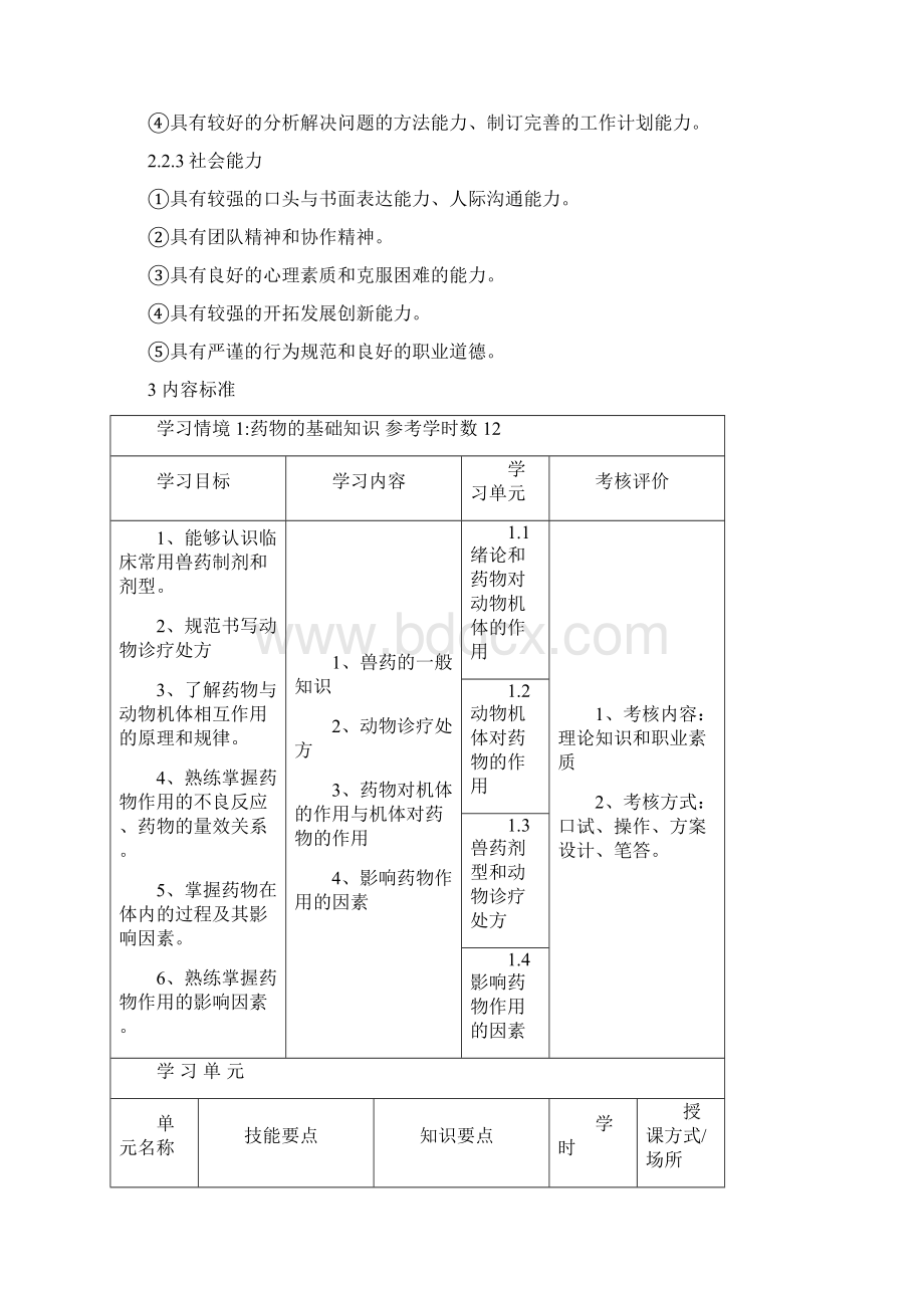 《动物药理》课程标准.docx_第3页