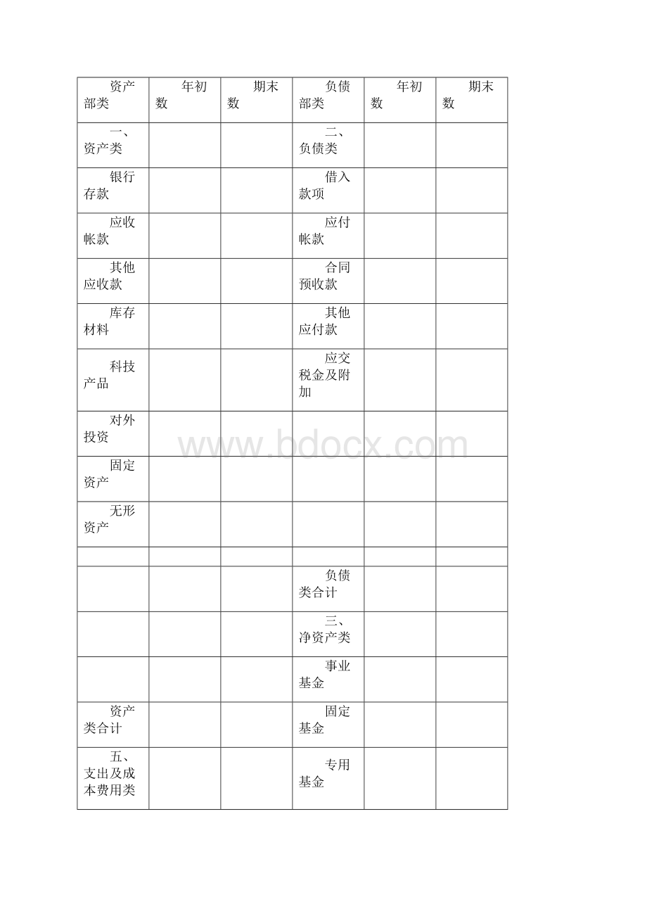 财务决算报表.docx_第2页