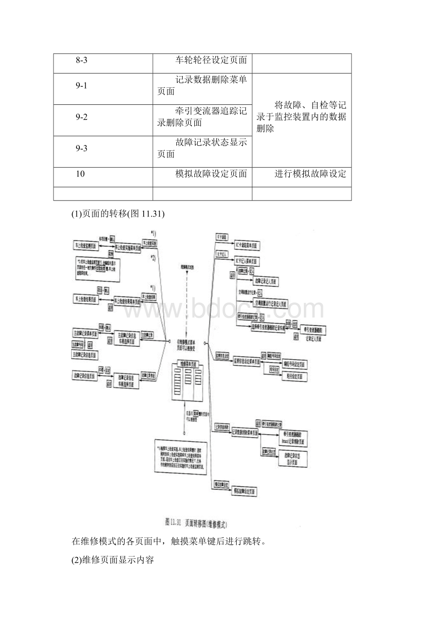 CRH2型动车组维修接口.docx_第3页