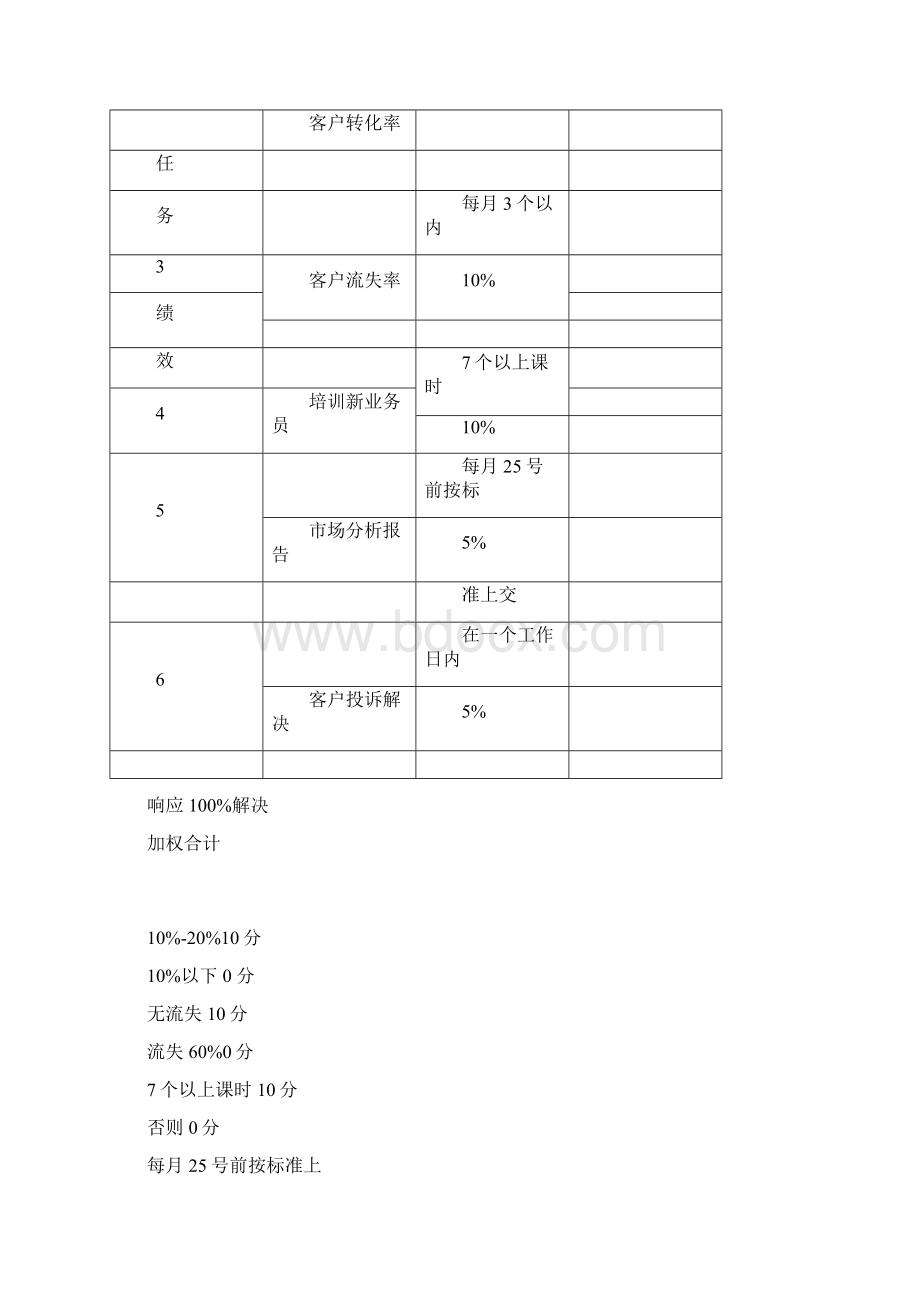 销售经理绩效考核表.docx_第2页