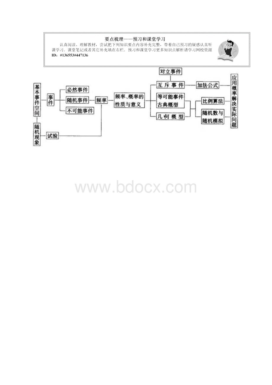 《概率》全章复习与巩固.docx_第2页