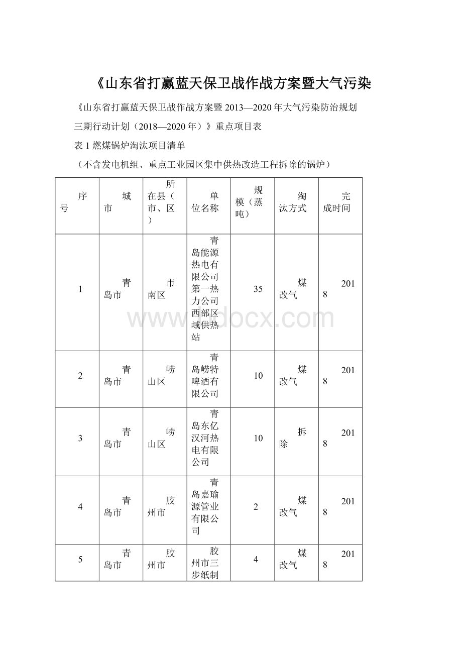 《山东省打赢蓝天保卫战作战方案暨大气污染.docx_第1页