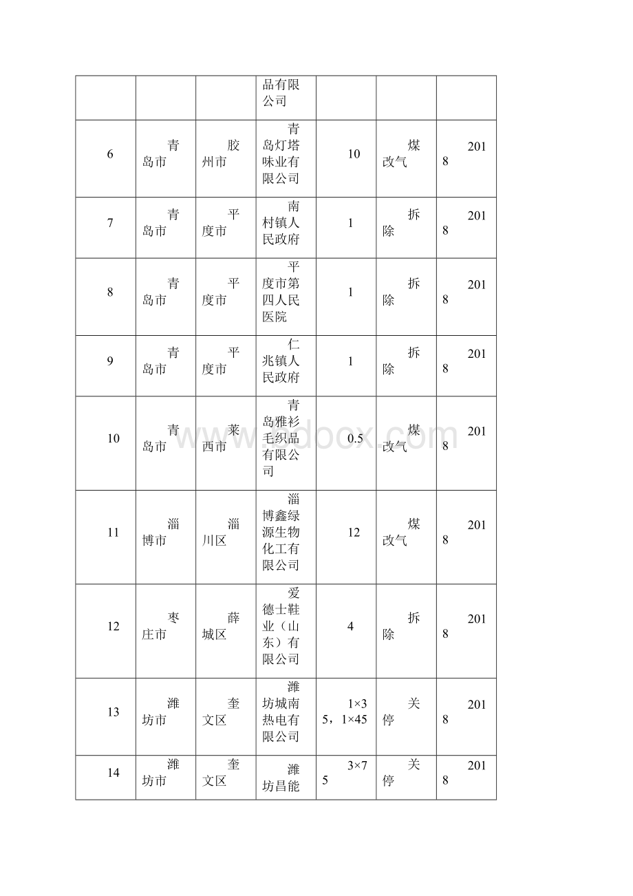 《山东省打赢蓝天保卫战作战方案暨大气污染.docx_第2页