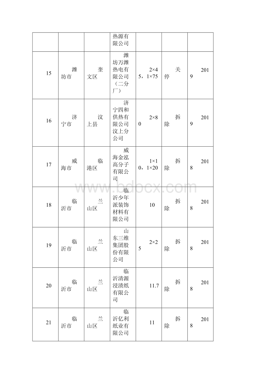 《山东省打赢蓝天保卫战作战方案暨大气污染Word文档格式.docx_第3页