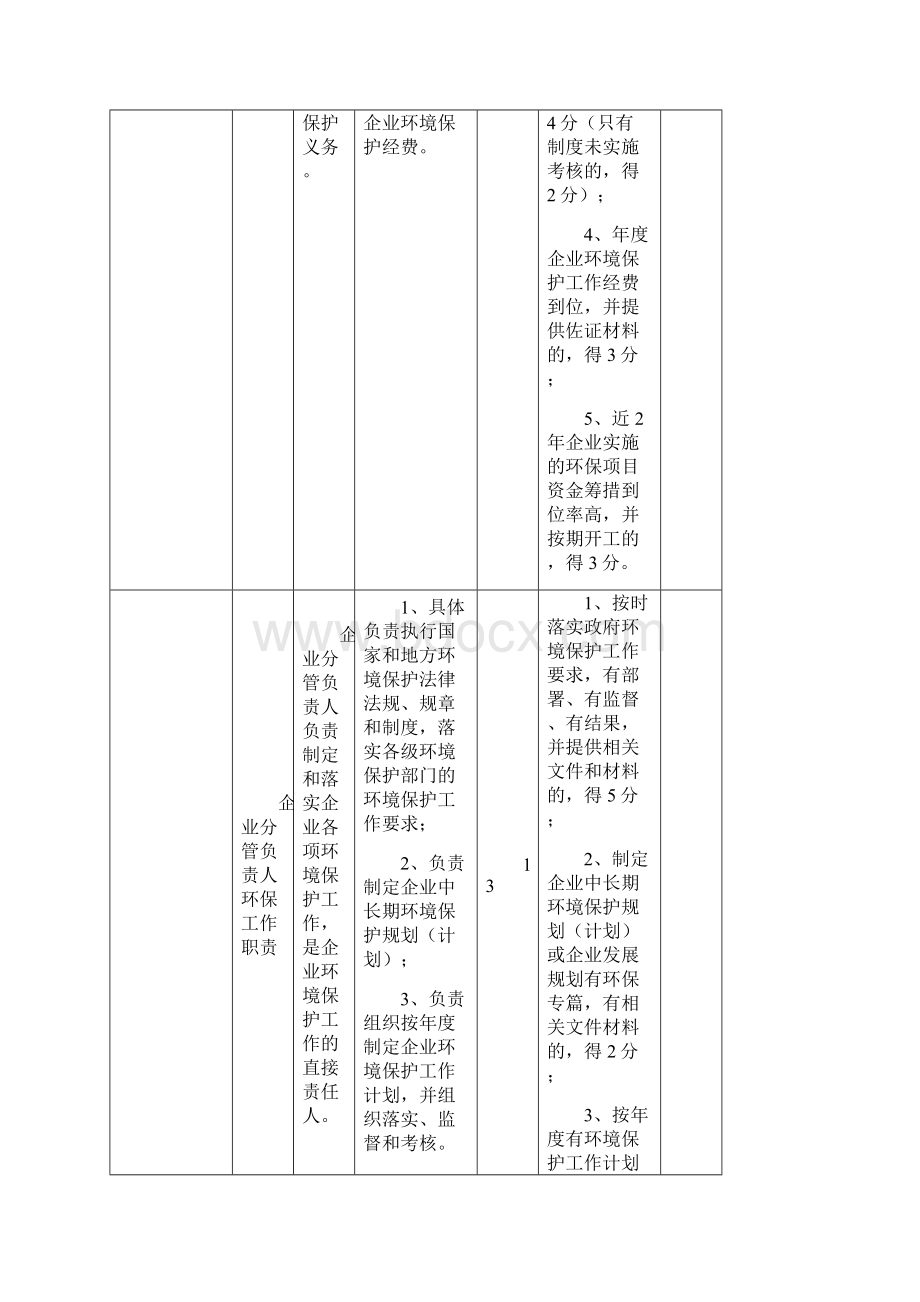 工业企业环境保护标准化建设基本要求.docx_第2页