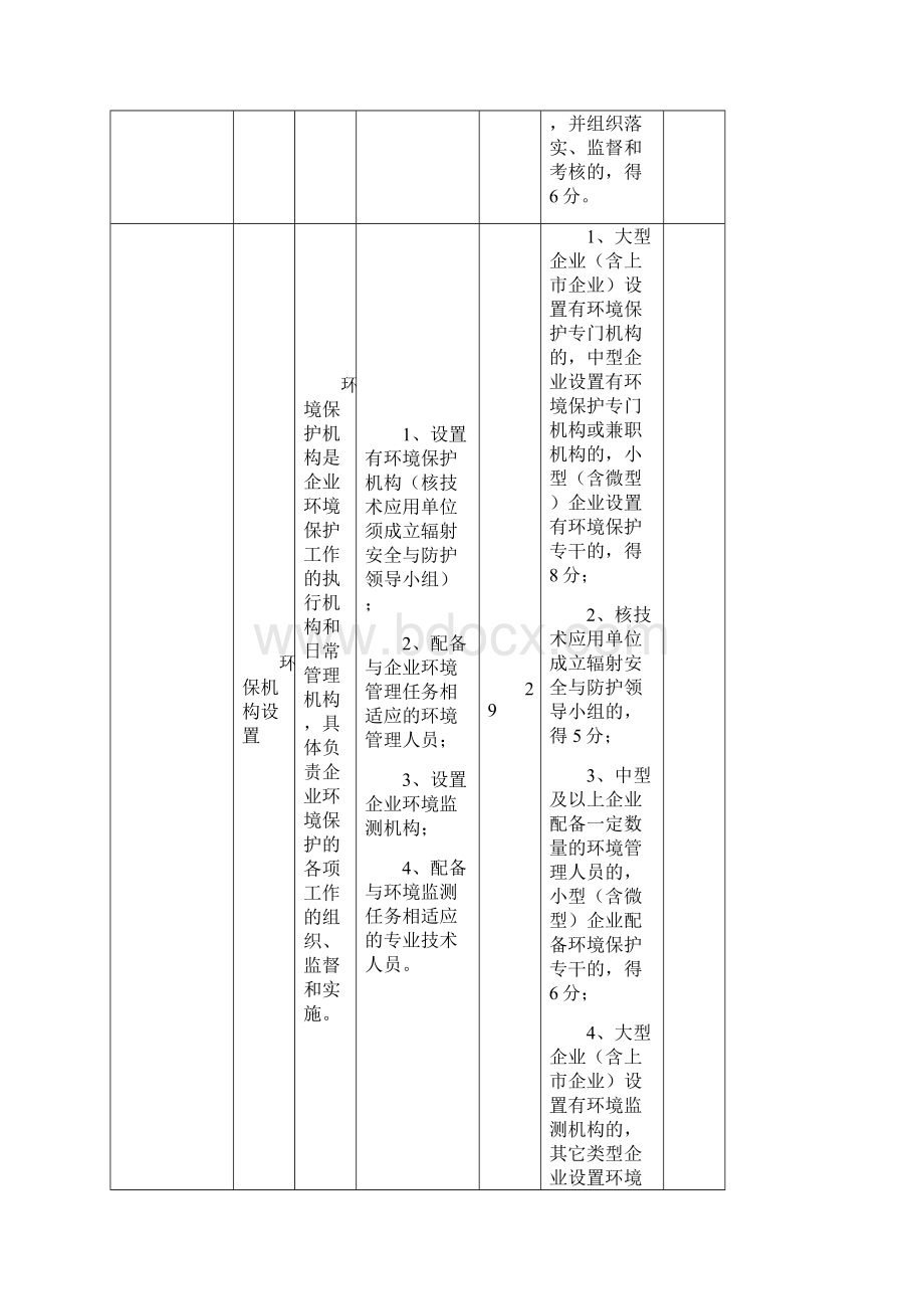 工业企业环境保护标准化建设基本要求.docx_第3页