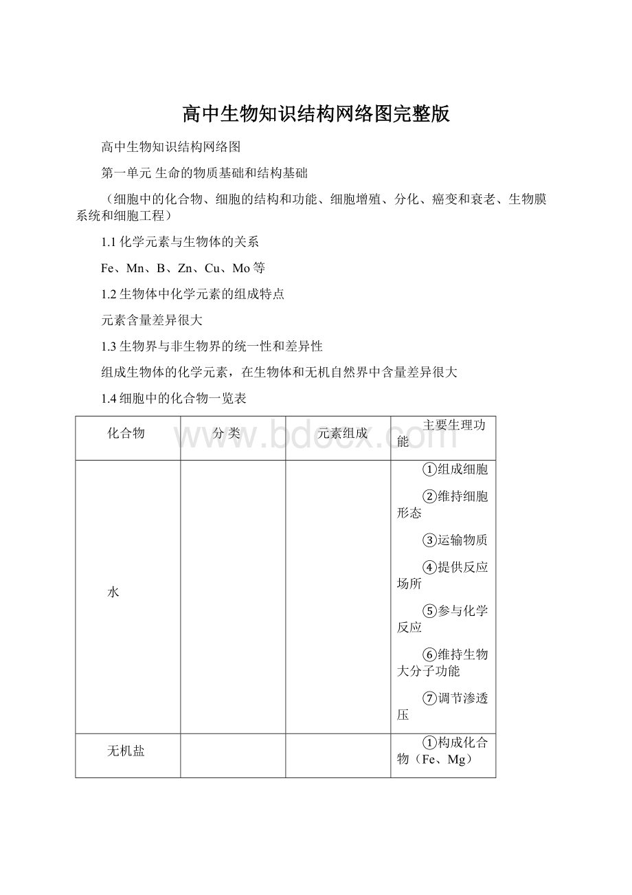 高中生物知识结构网络图完整版.docx_第1页