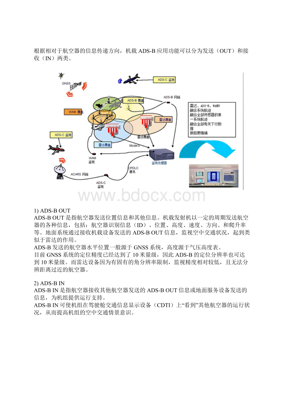 航空器ADSB自动相关监视系统.docx_第2页