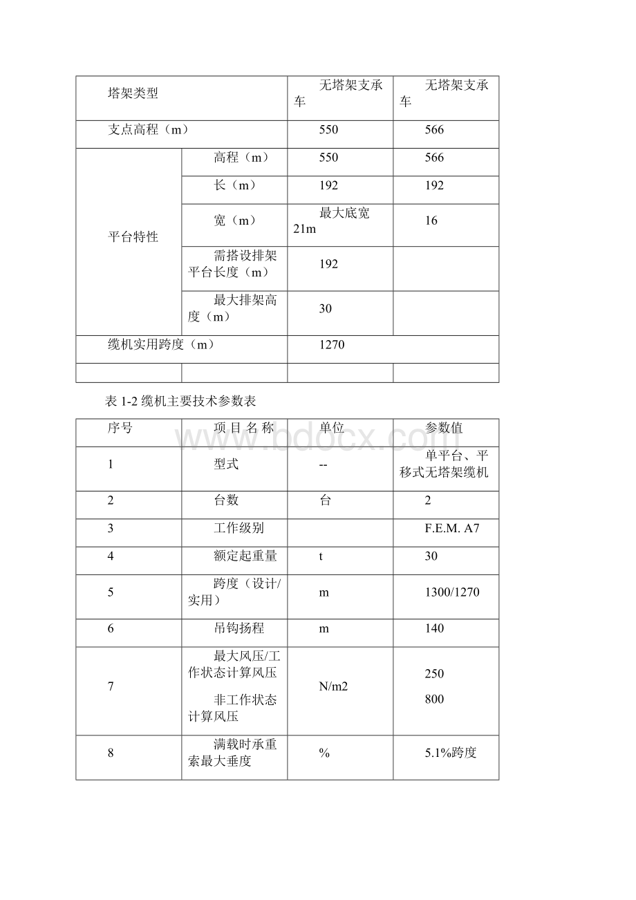 亭子口水利枢纽工程30t缆索起重机安装施工组织Word格式文档下载.docx_第3页