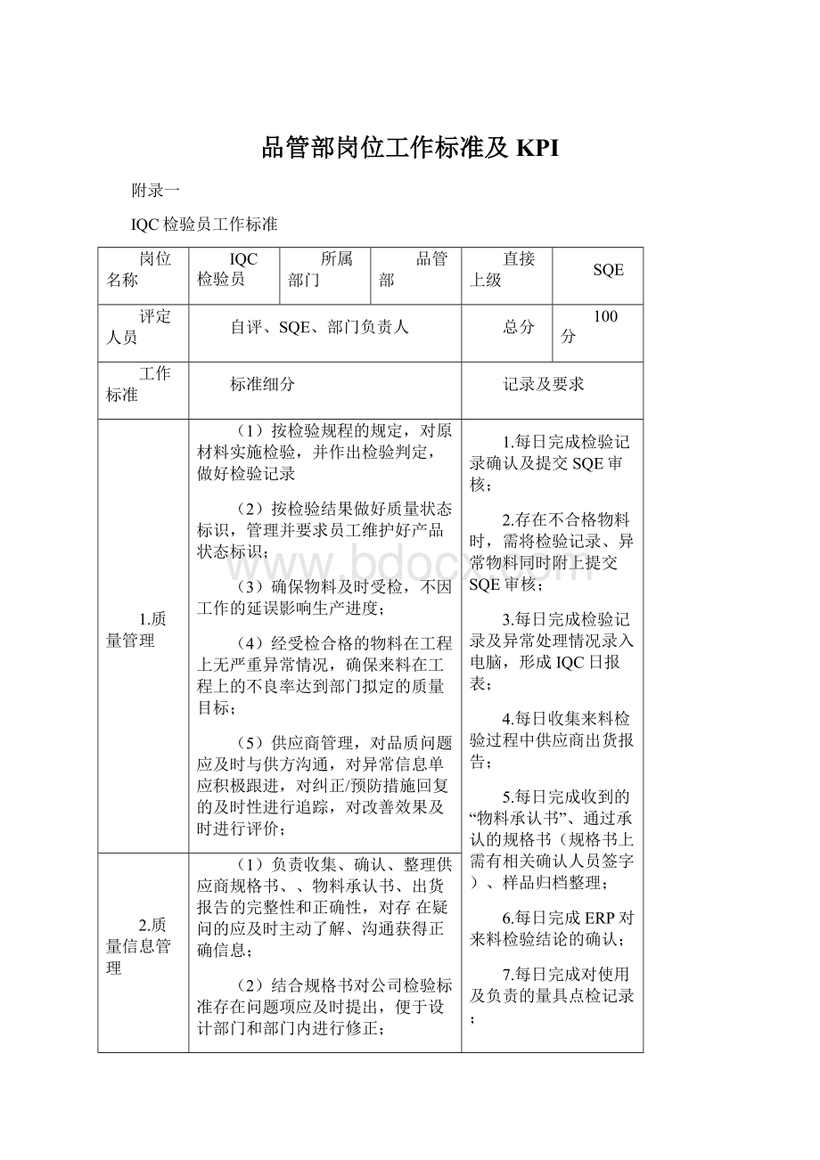 品管部岗位工作标准及KPIWord下载.docx