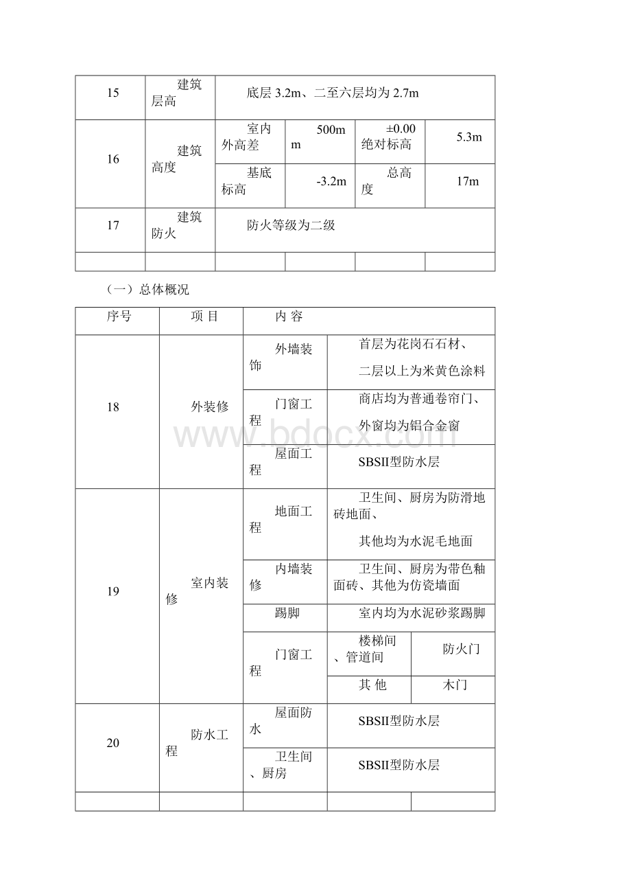 施工组织设计实例.docx_第3页