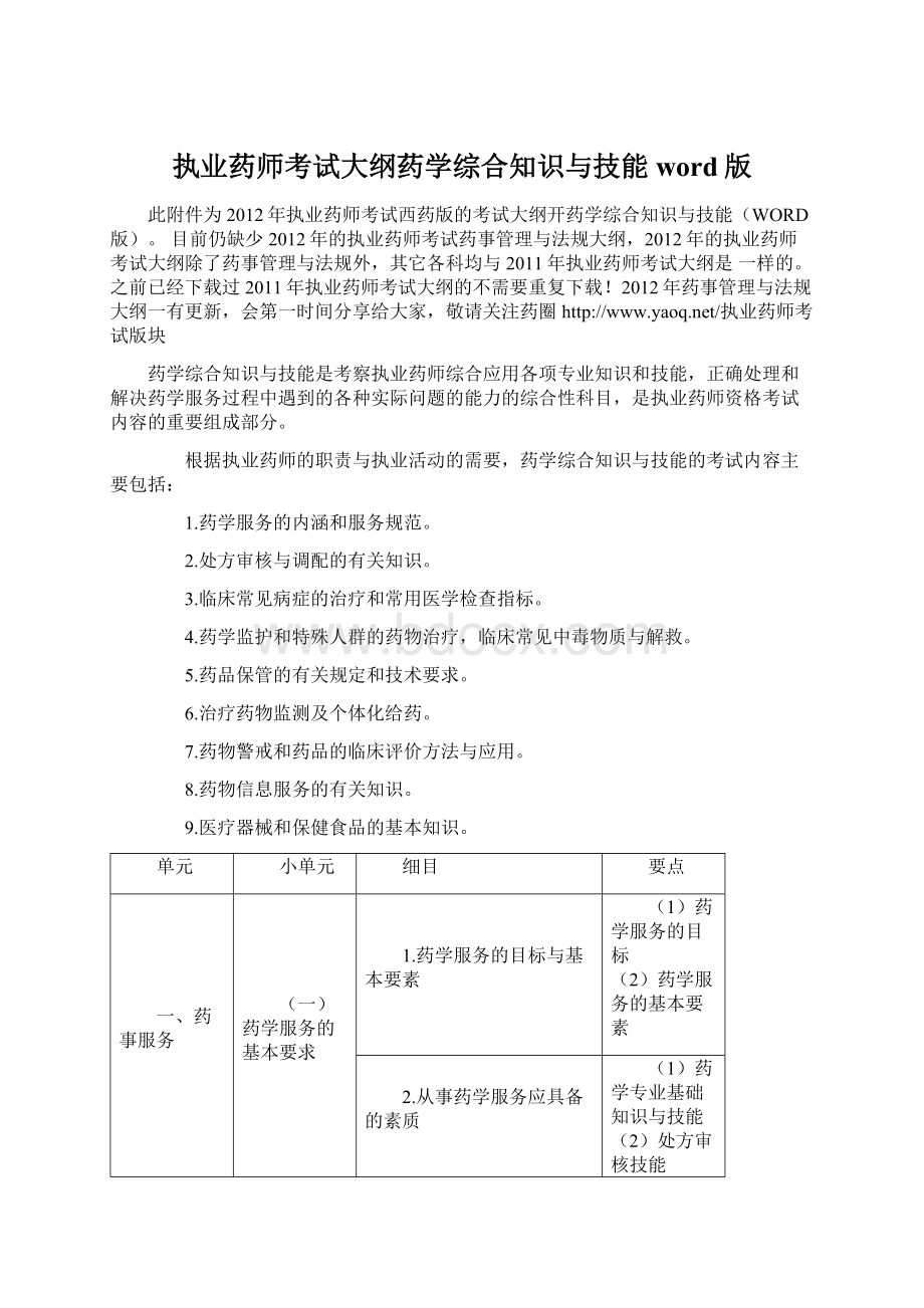 执业药师考试大纲药学综合知识与技能word版.docx