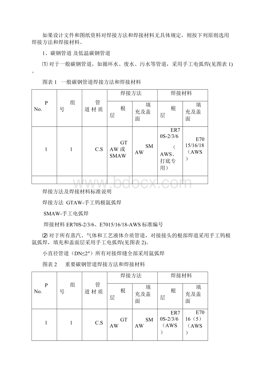 工艺设计管道焊接方案说明Word格式.docx_第3页