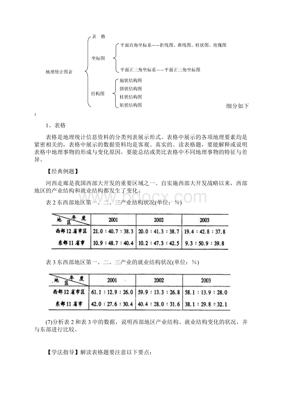 统计图表学生版 4.docx_第2页