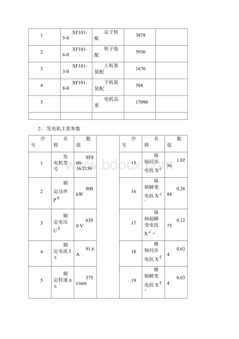 立式小型水轮发电机安装使用说明书模板汇总.docx_第2页