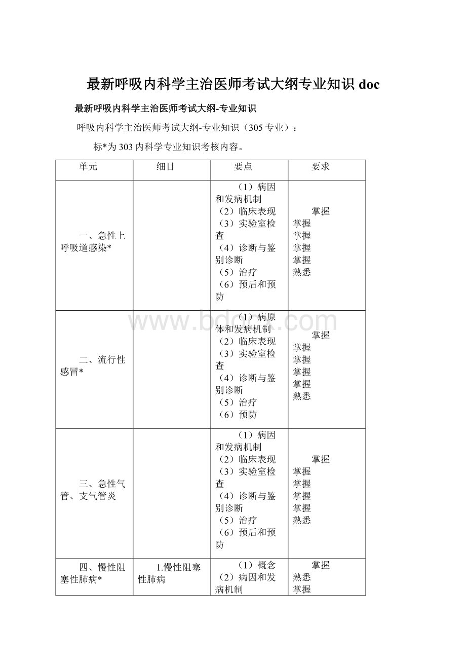 最新呼吸内科学主治医师考试大纲专业知识doc.docx