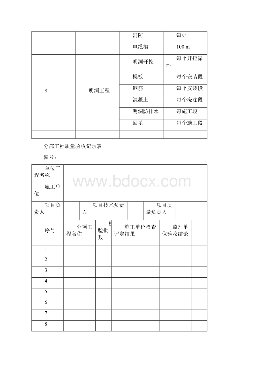 隧道检验批划分.docx_第3页