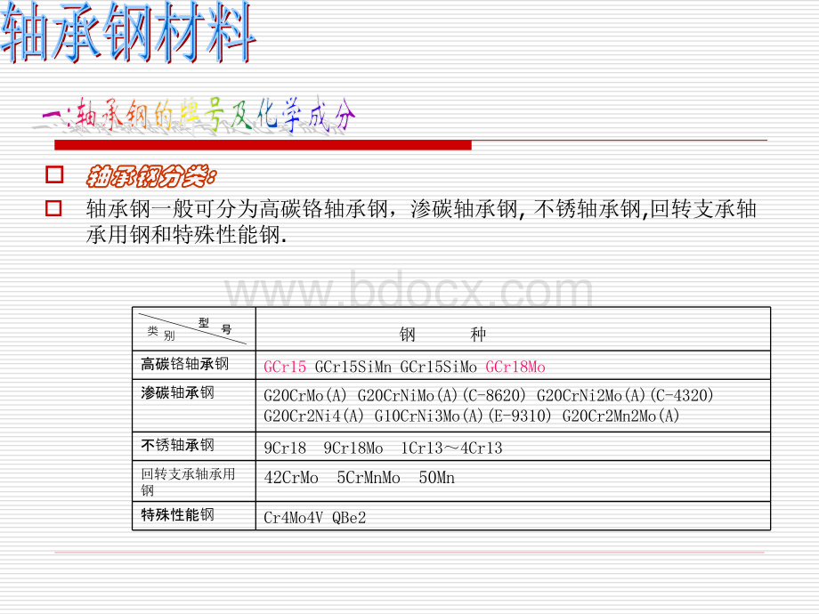 轴承钢材料及热处理2.ppt_第3页