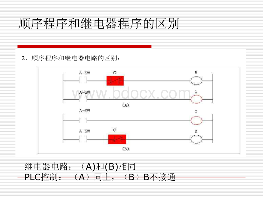 FANUC数控系统的内置PLC.ppt_第3页