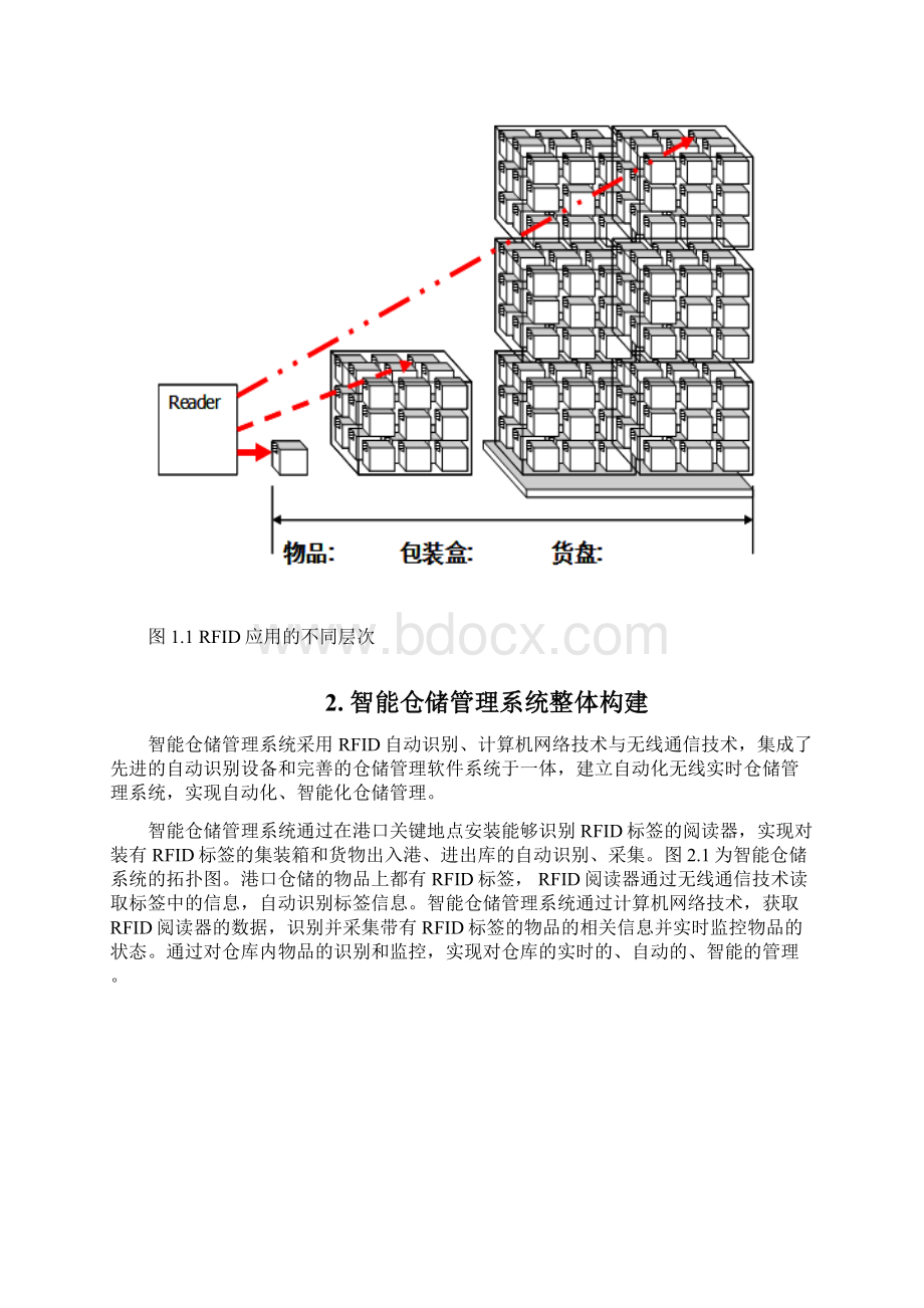 智能仓储管理系统应用 方案Word下载.docx_第3页