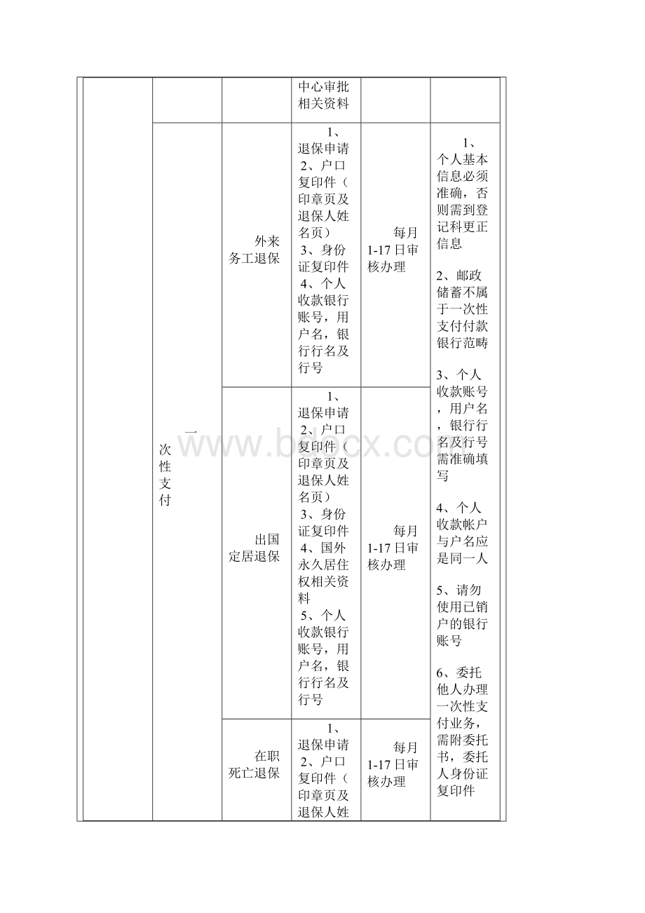 社会保险待遇审核办事指南Word格式文档下载.docx_第3页