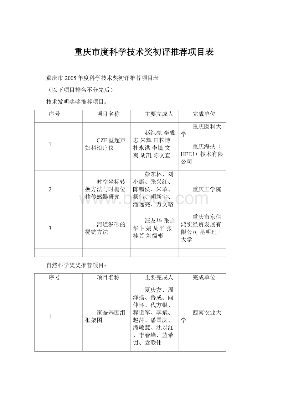 重庆市度科学技术奖初评推荐项目表.docx