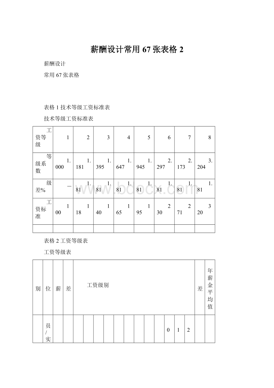 薪酬设计常用67张表格2Word文件下载.docx