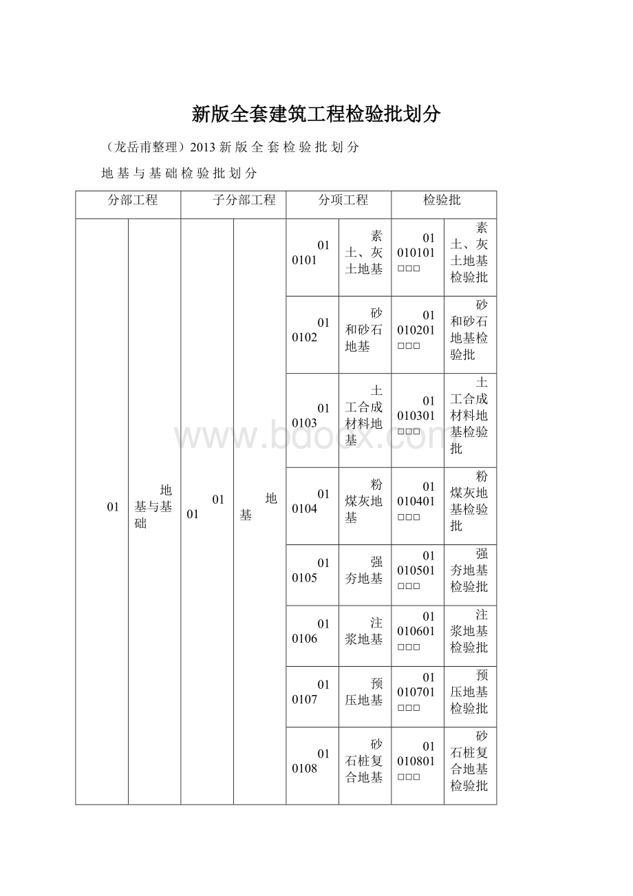 新版全套建筑工程检验批划分文档格式.docx_第1页