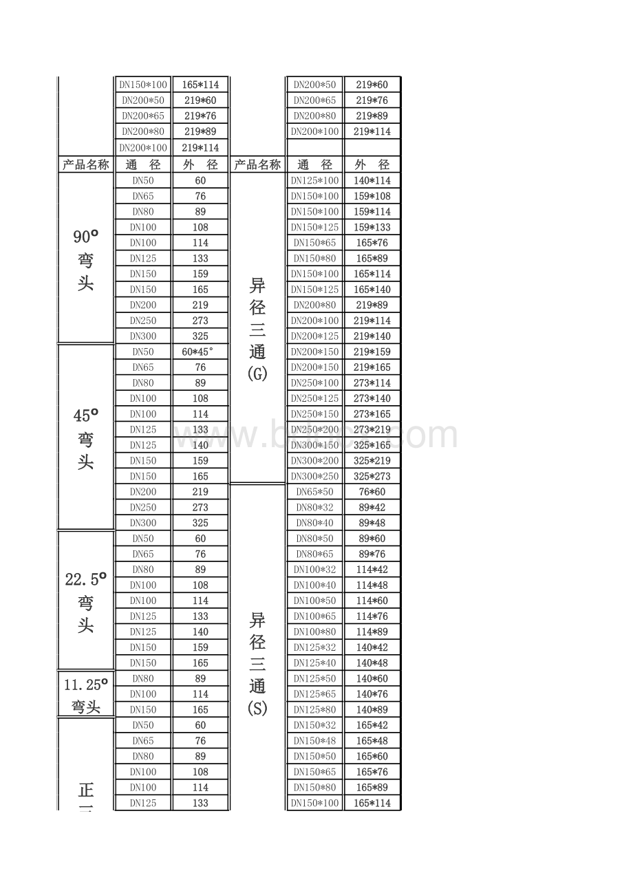 沟槽管件尺寸对照表表格文件下载.xls_第2页