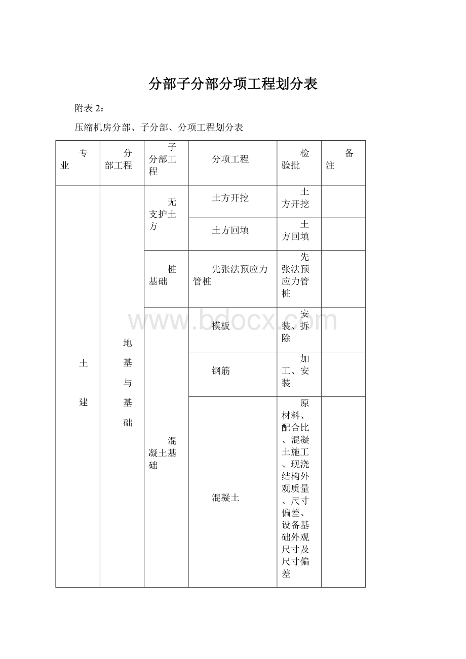 分部子分部分项工程划分表.docx