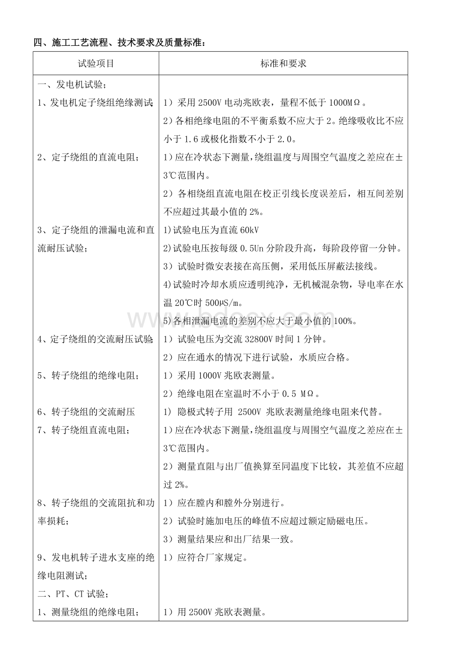 发电机及引出线电气设备试验Word格式文档下载.doc_第2页