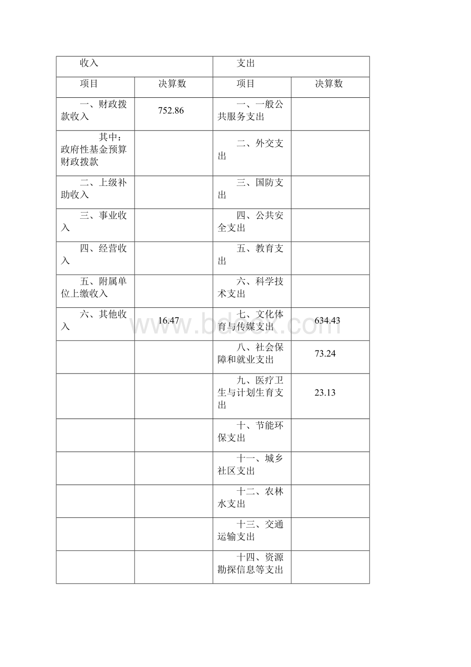 上海浦东新区新川沙图书馆Word文件下载.docx_第2页