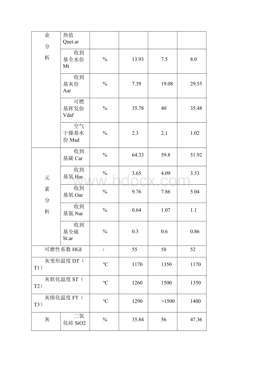 第二章锅炉概况汇总.docx_第3页