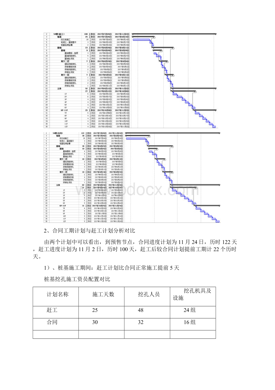 施工节点工期赶工策划方案Word格式文档下载.docx_第2页