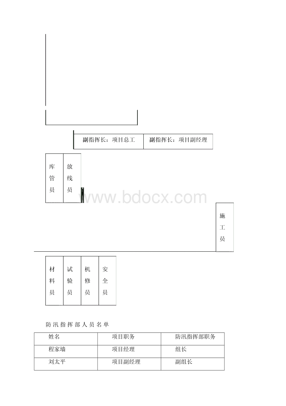 冬雨季施工方案Word格式.docx_第2页