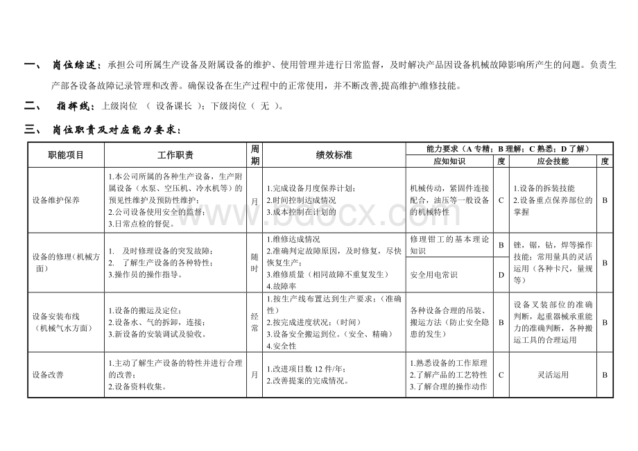 机械维修岗位职责书.doc_第1页