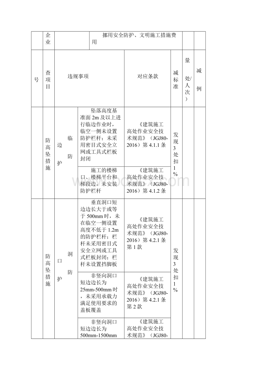 江苏发布实施安全文明施工措施费动态计价管理.docx_第3页