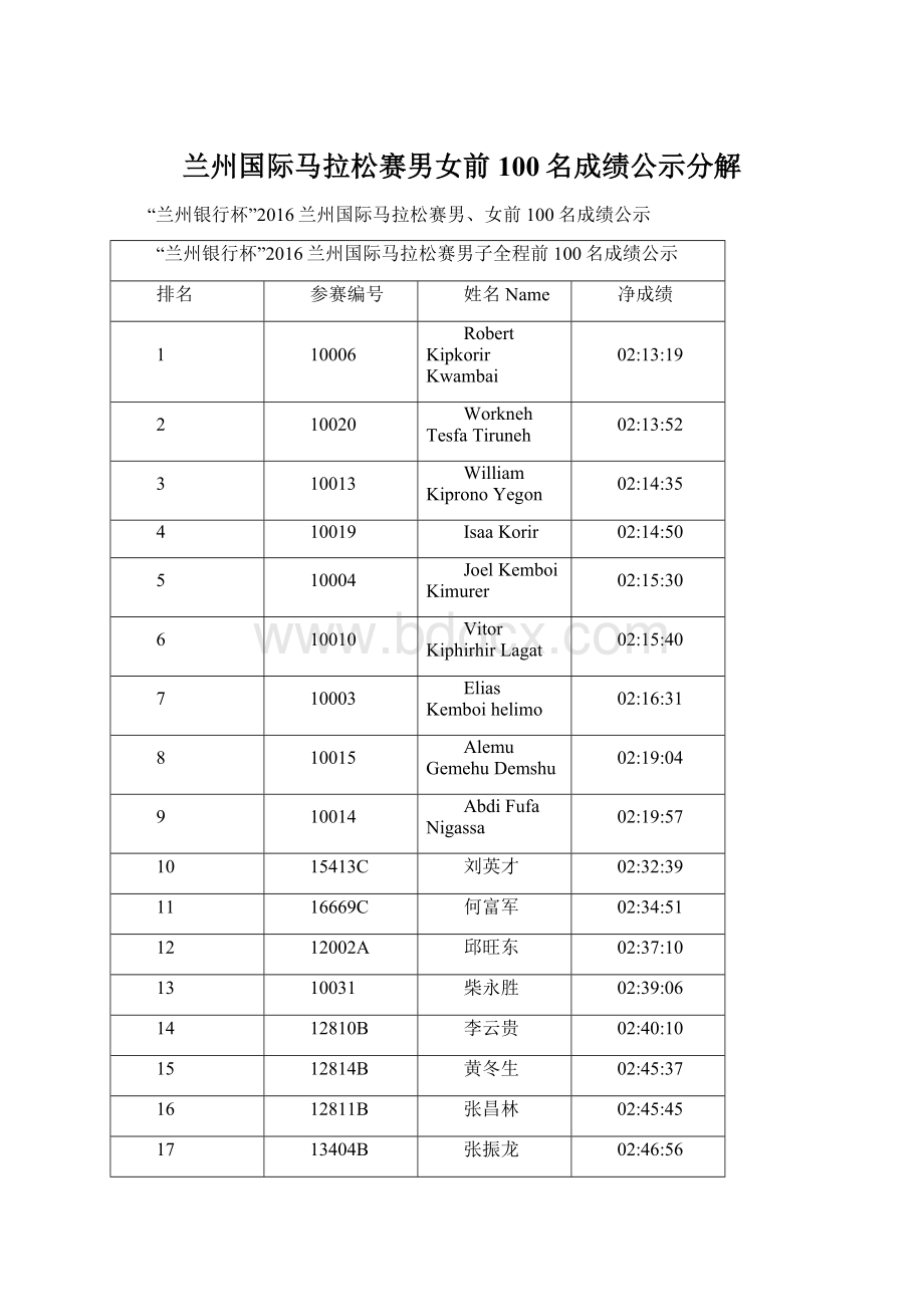 兰州国际马拉松赛男女前100名成绩公示分解.docx