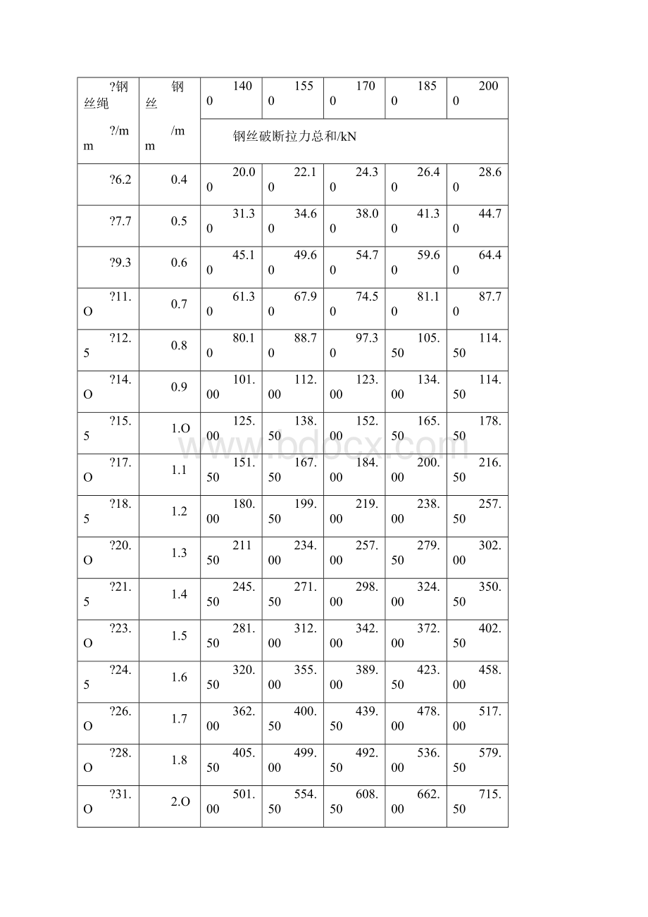 钢丝绳受力计算公式Word格式文档下载.docx_第2页